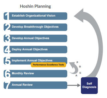 hoshin-planning-process
