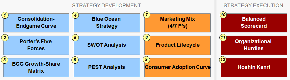 strategy development and execution matrix