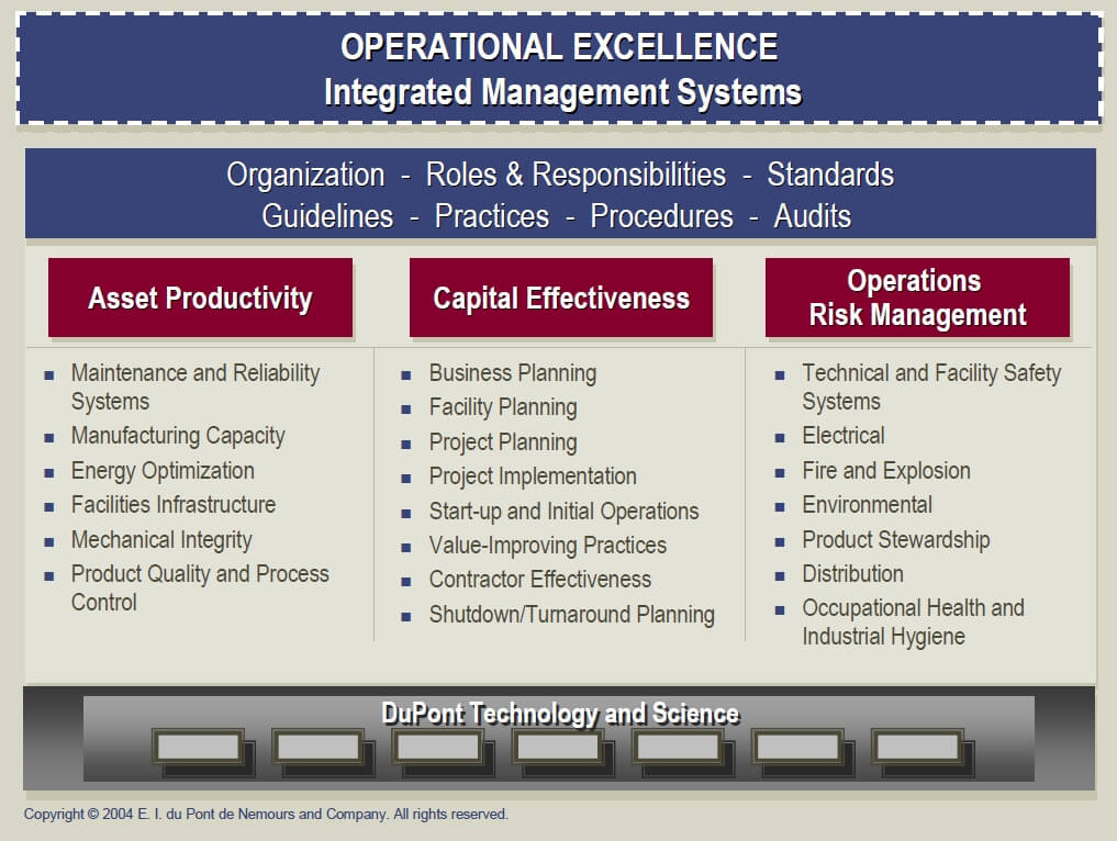 Asset Productivity, Capital Effectiveness and Operational Risk Management