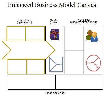Enhanced Business Model Canvas