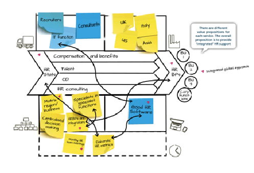 Operating Model Canvas- McKinsey example cont.